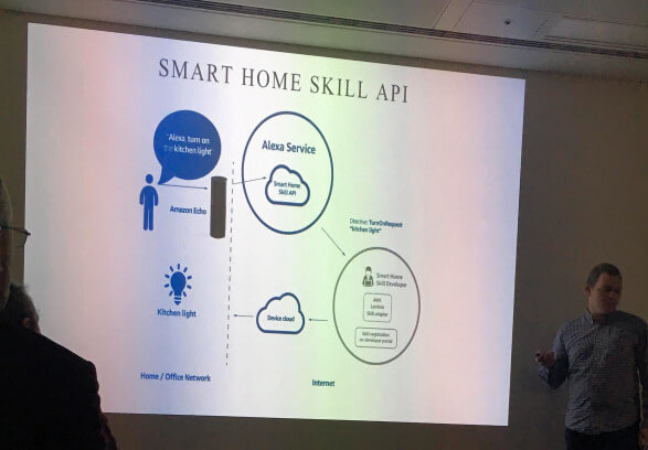 Voice Technology - Alexa Smart Skills API Architecture Overview