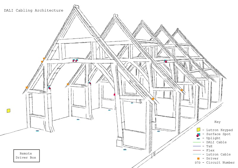 Sectional drawing of a barn with light fittings located - cabling turned off for visibility